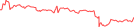Sparkline Img