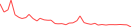 Sparkline Img