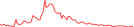 Sparkline Img