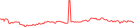 Sparkline Img