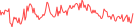 Sparkline Img