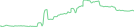 Sparkline Img