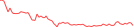 Sparkline Img