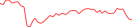 Sparkline Img
