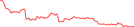 Sparkline Img