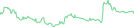 Sparkline Img