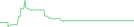 Sparkline Img