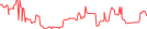 Sparkline Img