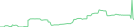 Sparkline Img