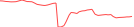 Sparkline Img