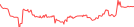 Sparkline Img