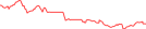 Sparkline Img