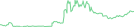 Sparkline Img