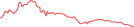 Sparkline Img