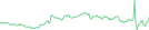 Sparkline Img