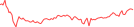 Sparkline Img