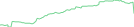 Sparkline Img