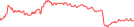 Sparkline Img
