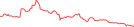 Sparkline Img