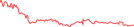 Sparkline Img
