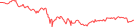 Sparkline Img