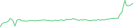 Sparkline Img
