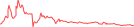 Sparkline Img