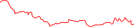 Sparkline Img