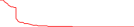 Sparkline Img