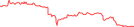 Sparkline Img