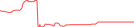 Sparkline Img
