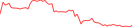 Sparkline Img