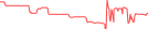 Sparkline Img