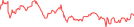 Sparkline Img