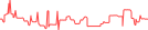 Sparkline Img