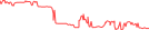 Sparkline Img