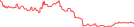 Sparkline Img