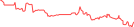 Sparkline Img