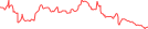 Sparkline Img
