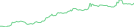 Sparkline Img