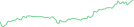 Sparkline Img