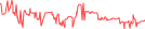 Sparkline Img