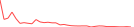 Sparkline Img