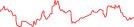 Sparkline Img