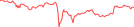 Sparkline Img