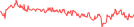 Sparkline Img