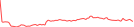 Sparkline Img