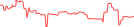 Sparkline Img