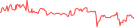 Sparkline Img