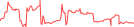 Sparkline Img